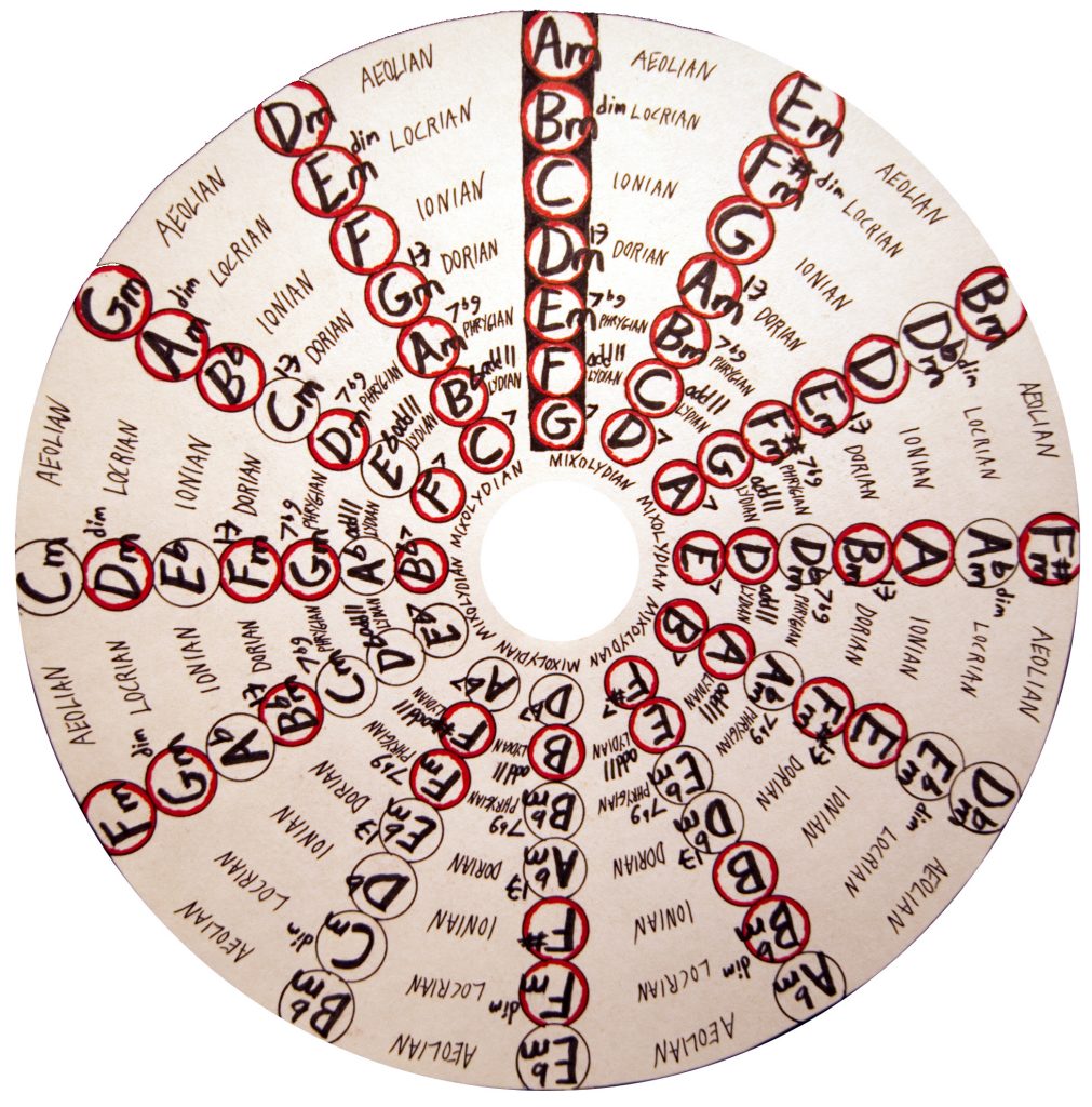 Diatonic Wheel